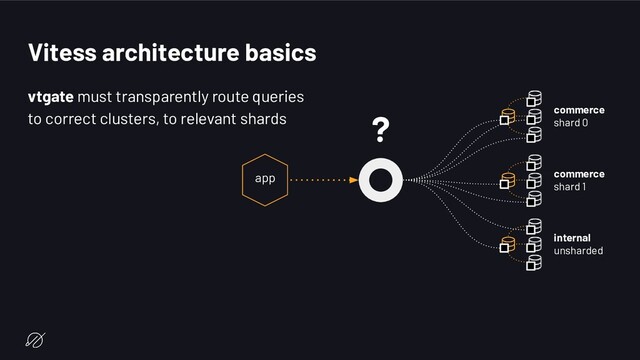 Vitess architecture basics
vtgate must transparently route queries
to correct clusters, to relevant shards
app
commerce
shard 0
commerce
shard 1
internal
unsharded
?
