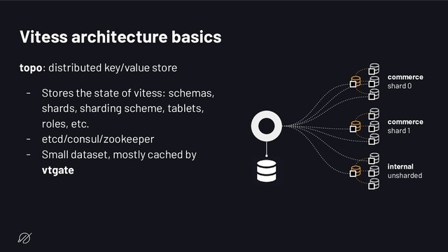 Vitess architecture basics
topo: distributed key/value store
- Stores the state of vitess: schemas,
shards, sharding scheme, tablets,
roles, etc.
- etcd/consul/zookeeper
- Small dataset, mostly cached by
vtgate
commerce
shard 0
commerce
shard 1
internal
unsharded
