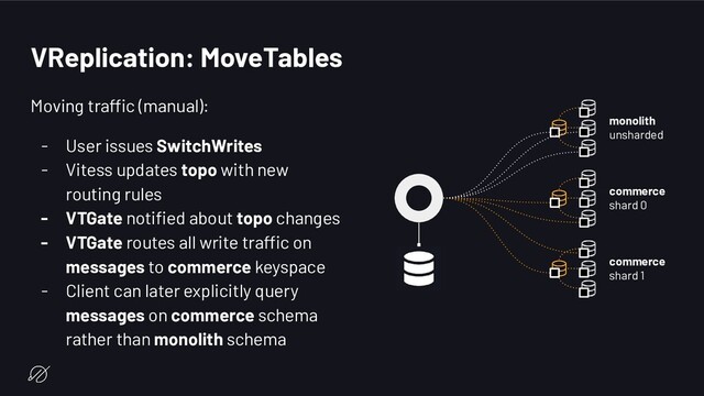 VReplication: MoveTables
Moving traffic (manual):
- User issues SwitchWrites
- Vitess updates topo with new
routing rules
- VTGate notiﬁed about topo changes
- VTGate routes all write traffic on
messages to commerce keyspace
- Client can later explicitly query
messages on commerce schema
rather than monolith schema
monolith
unsharded
commerce
shard 0
commerce
shard 1
