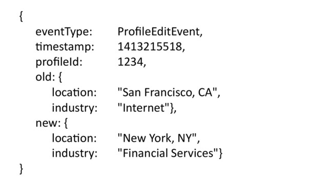 {	  
	  eventType: 	   	  ProﬁleEditEvent,	  
	  3mestamp: 	   	  1413215518,	  
	  proﬁleId:	   	   	  1234,	  
	  old:	  {	  
	   	  loca3on:	   	  "San	  Francisco,	  CA",	  
	   	  industry:	   	  "Internet"},	  
	  new:	  {	  
	   	  loca3on:	   	  "New	  York,	  NY",	  
	   	  industry:	   	  "Financial	  Services"}	  
}	  
