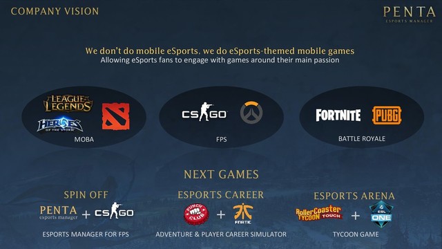 MOBA BATTLE ROYALE
We don’t do mobile eSports, we do eSports-themed mobile games
Allowing eSports fans to engage with games around their main passion
TYCOON GAME
+ +
+
FPS
ESPORTS MANAGER FOR FPS ADVENTURE & PLAYER CAREER SIMULATOR
