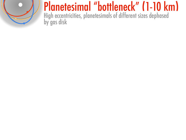 Planetesimal “bottleneck” (1-10 km)
High eccentricities, planetesimals of different sizes dephased
by gas disk
