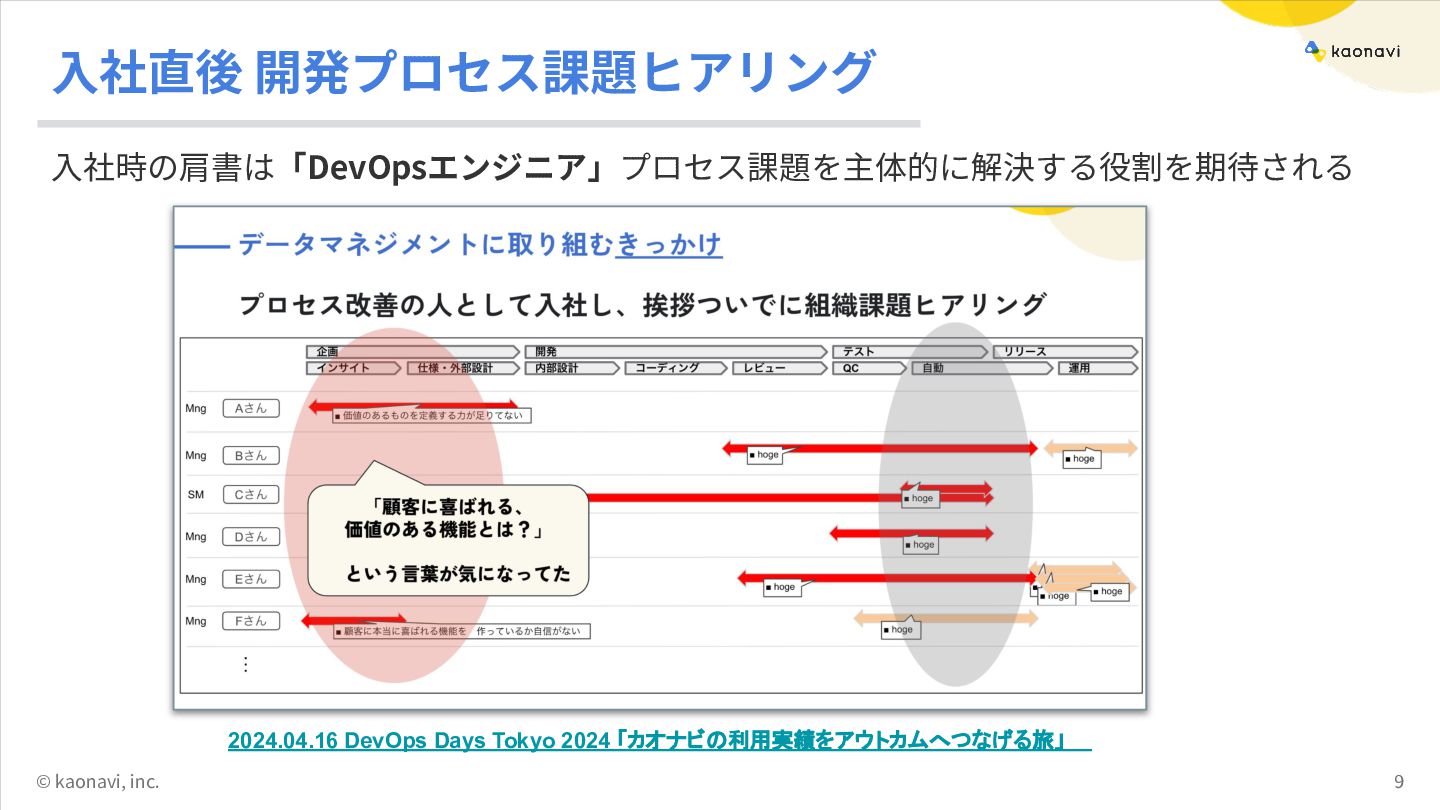 DevOpsエンジニアは、なぜ『データ』で越境したのか？：サイロの摩擦を溶かし、組織を繋ぐデータマネジメント立ち上げのすすめ / Why a ...