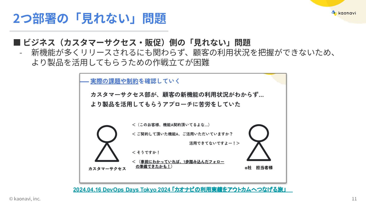 DevOpsエンジニアは、なぜ『データ』で越境したのか？：サイロの摩擦を溶かし、組織を繋ぐデータマネジメント立ち上げのすすめ / Why a ...