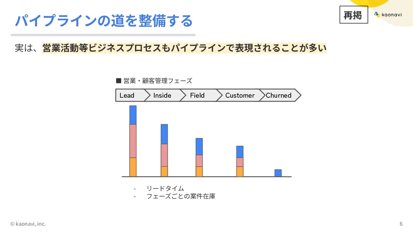 DevOpsエンジニアは、なぜ『データ』で越境したのか？：サイロの摩擦を溶かし、組織を繋ぐデータマネジメント立ち上げのすすめ / Why a ...