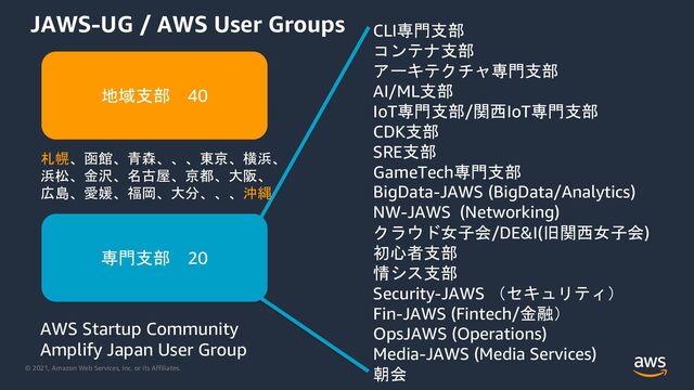 © 2021, Amazon Web Services, Inc. or its Affiliates.
JAWS-UG / AWS User Groups
地域支部 40
CLI専門支部
コンテナ支部
アーキテクチャ専門支部
AI/ML支部
IoT専門支部/関西IoT専門支部
CDK支部
SRE支部
GameTech専門支部
BigData-JAWS (BigData/Analytics)
NW-JAWS (Networking)
クラウド女子会/DE&I(旧関西女子会)
初心者支部
情シス支部
Security-JAWS （セキュリティ）
Fin-JAWS (Fintech/金融）
OpsJAWS (Operations)
Media-JAWS (Media Services)
朝会
札幌、函館、青森、、、東京、横浜、
浜松、金沢、名古屋、京都、大阪、
広島、愛媛、福岡、大分、、、沖縄
専門支部 20
AWS Startup Community
Amplify Japan User Group

