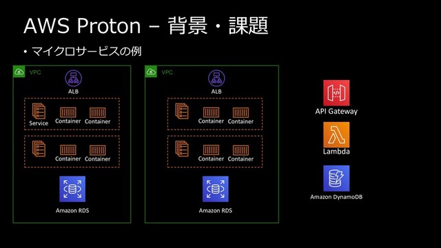 AWS Proton – 背景・課題
• マイクロサービスの例
ALB
Service Container Container
Container Container
Amazon RDS
Lambda
ALB
Container Container
Container Container
Amazon RDS
Amazon DynamoDB
API Gateway
VPC VPC
