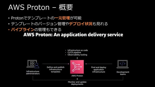 AWS Proton – 概要
• Protonでテンプレートの一元管理が可能
• テンプレートのバージョン管理やデプロイ状況も見れる
• パイプラインの管理もできる
