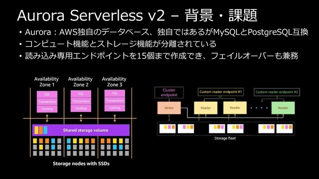 Aurora Serverless v2 – 背景・課題
• Aurora：AWS独自のデータベース、独自ではあるがMySQLとPostgreSQL互換
• コンピュート機能とストレージ機能が分離されている
• 読み込み専用エンドポイントを15個まで作成でき、フェイルオーバーも兼務

