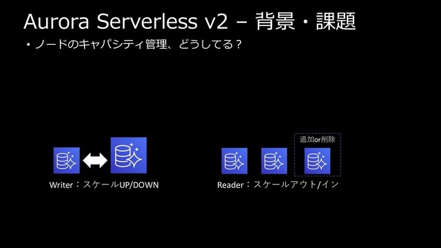 Aurora Serverless v2 – 背景・課題
• ノードのキャパシティ管理、どうしてる？
Writer：スケールUP/DOWN Reader：スケールアウト/イン
追加or削除
