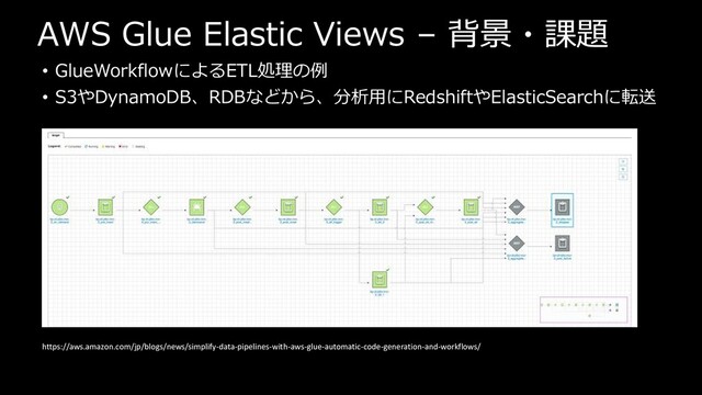 AWS Glue Elastic Views – 背景・課題
https://aws.amazon.com/jp/blogs/news/simplify-data-pipelines-with-aws-glue-automatic-code-generation-and-workflows/
• GlueWorkflowによるETL処理の例
• S3やDynamoDB、RDBなどから、分析用にRedshiftやElasticSearchに転送
