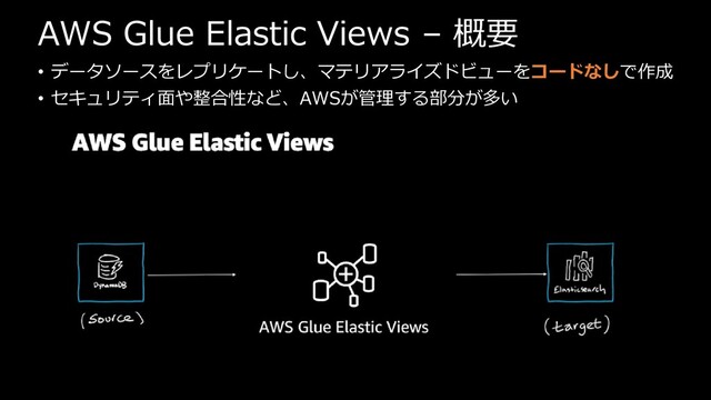 AWS Glue Elastic Views – 概要
• データソースをレプリケートし、マテリアライズドビューをコードなしで作成
• セキュリティ面や整合性など、AWSが管理する部分が多い
