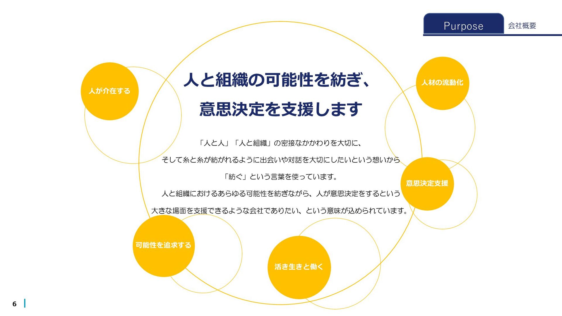 26新卒向け会社説明資料 - Speaker Deck