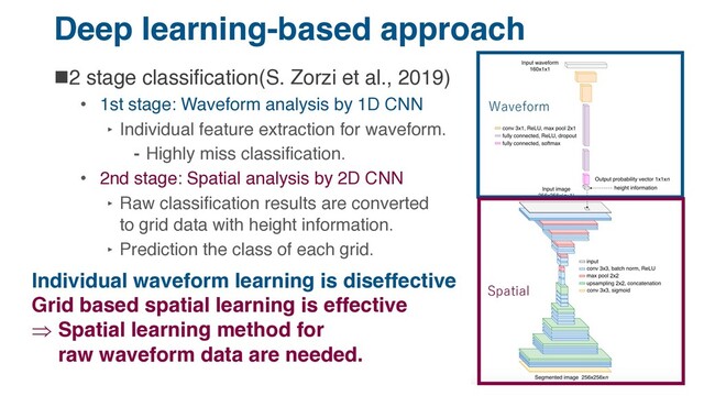Deep learning-based approach
n2 stage classification(S. Zorzi et al., 2019)
• 1st stage: Waveform analysis by 1D CNN
‣ Individual feature extraction for waveform.
⁃ Highly miss classification.
• 2nd stage: Spatial analysis by 2D CNN
‣ Raw classification results are converted
to grid data with height information.
‣ Prediction the class of each grid.
Individual waveform learning is diseffective
Grid based spatial learning is effective
Þ Spatial learning method for
raw waveform data are needed.
12
Waveform
Spatial
