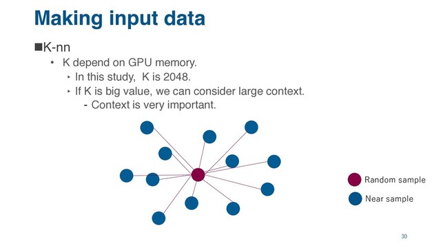 Making input data
nK-nn
• K depend on GPU memory.
‣ In this study, K is 2048.
‣ If K is big value, we can consider large context.
⁃ Context is very important.
30
Random sample
Near sample

