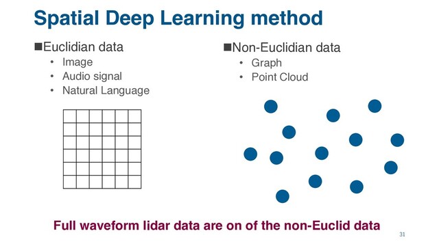 Spatial Deep Learning method
nEuclidian data
• Image
• Audio signal
• Natural Language
Full waveform lidar data are on of the non-Euclid data
31
nNon-Euclidian data
• Graph
• Point Cloud
