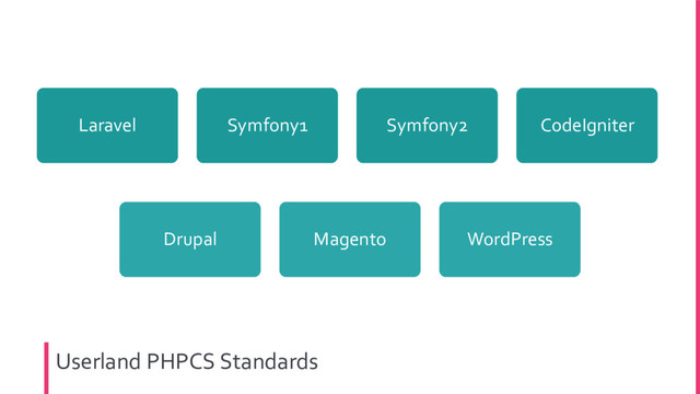 Userland PHPCS Standards
Laravel Symfony1 Symfony2 CodeIgniter
Drupal Magento WordPress
