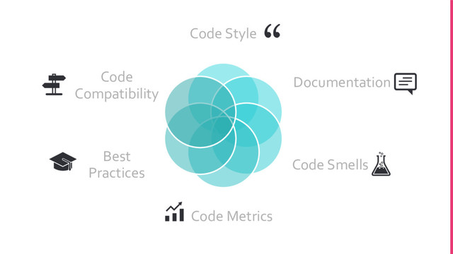 Code Style
Documentation
Code Smells
Code Metrics
Best
Practices
Code
Compatibility
