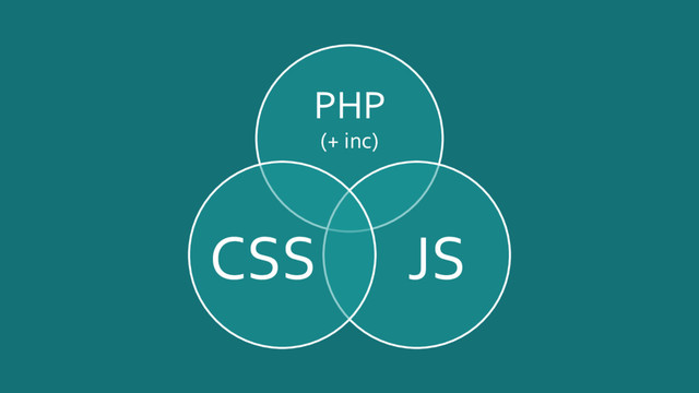 PHP
(+ inc)
JS
CSS

