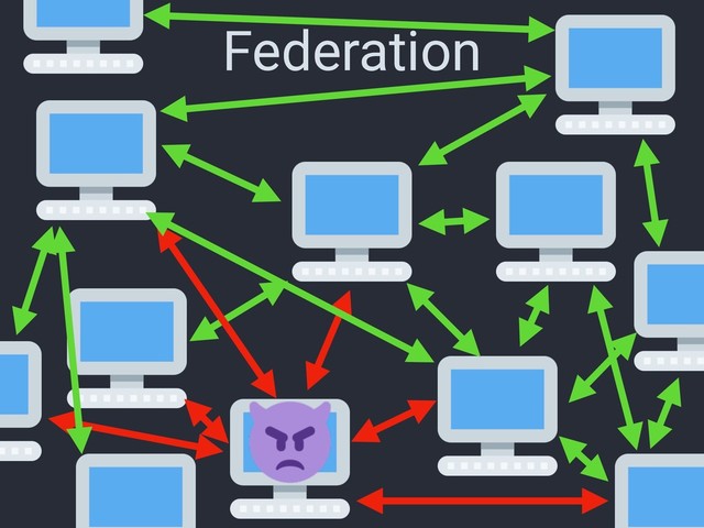 Federation
