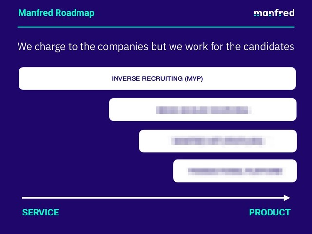 Manfred Roadmap
We charge to the companies but we work for the candidates
SERVICE PRODUCT
INVERSE RECRUITING (MVP)
MEDIA (SCALED SOURCING)
MANFRED APP (PROFILING)
TRANSACTIONAL PLATFORM
