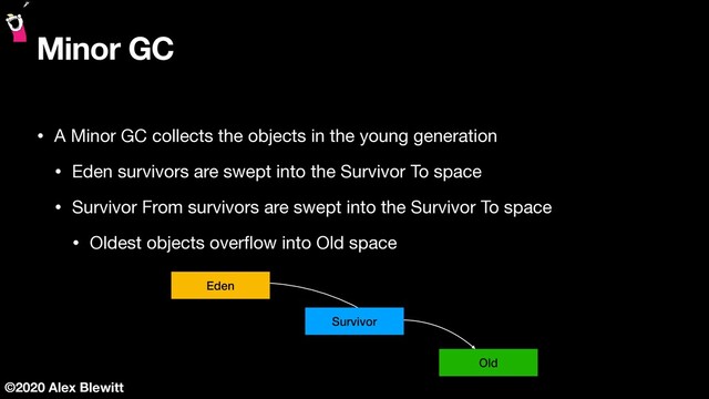 ©2020 Alex Blewitt
Minor GC
• A Minor GC collects the objects in the young generation

• Eden survivors are swept into the Survivor To space

• Survivor From survivors are swept into the Survivor To space

• Oldest objects overﬂow into Old space
Eden
Old
Survivor
