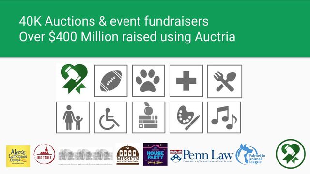 40K Auctions & event fundraisers
Over $400 Million raised using Auctria
