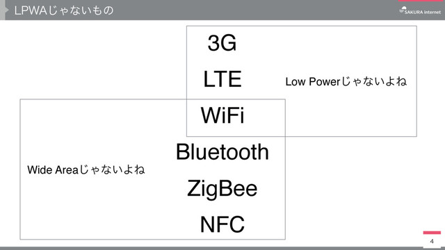 -18"͡Όͳ͍΋ͷ

3G
LTE
WiFi
Bluetooth
ZigBee
NFC
Low Power͡Όͳ͍ΑͶ
Wide Area͡Όͳ͍ΑͶ

