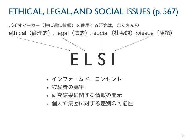 ETHICAL, LEGAL, AND SOCIAL ISSUES (p. 567)
9
όΠΦϚʔΧʔʢಛʹҨ఻৘ใʣΛ࢖༻͢Δݚڀ͸ɼͨ͘͞Μͷ
FUIJDBMʢྙཧతʣMFHBMʢ๏తʣTPDJBMʢࣾձతʣͷJTTVFʢ՝୊ʣ
E L S I
w ΠϯϑΥʔϜυɾίϯηϯτ
w ඃݧऀͷืू
w ݚڀ݁Ռʹؔ͢Δ৘ใͷ։ࣔ
w ݸਓ΍ूஂʹର͢ΔࠩผͷՄೳੑ
