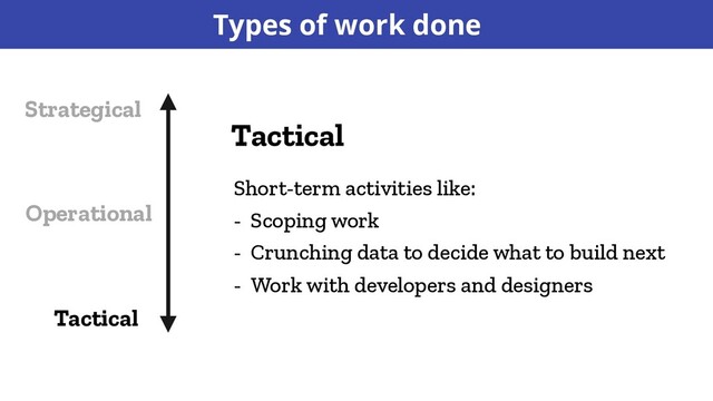 Tactical
Strategical
Tactical
Types of work done
Operational
Short-term activities like:
- Scoping work
- Crunching data to decide what to build next
- Work with developers and designers
