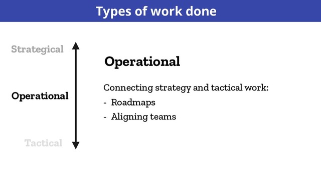Operational
Connecting strategy and tactical work:
- Roadmaps
- Aligning teams
Strategical
Tactical
Operational
Types of work done
