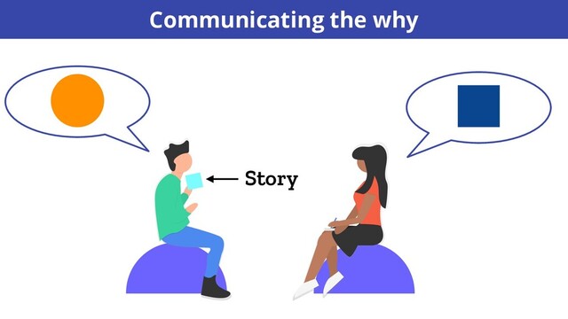 Story
Communicating the why
