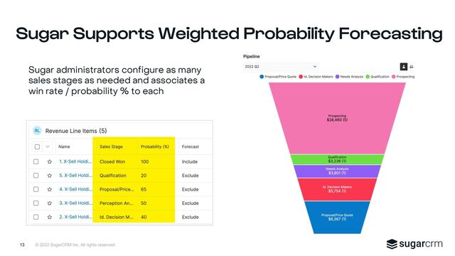 © 2022 SugarCRM Inc. All rights reserved.
Sugar administrators configure as many
sales stages as needed and associates a
win rate / probability % to each
Sugar Supports Weighted Probability Forecasting
13

