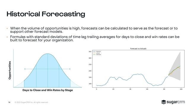 © 2022 SugarCRM Inc. All rights reserved.
• When the volume of opportunities is high, forecasts can be calculated to serve as the forecast or to
support other forecast models.
• Formulas with standard deviations of time lag trailing averages for days to close and win rates can be
built to forecast for your organization.
Historical Forecasting
14
Days to Close and Win Rates by Stage
Opportunities
x
x
