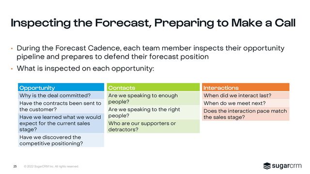 © 2022 SugarCRM Inc. All rights reserved.
• During the Forecast Cadence, each team member inspects their opportunity
pipeline and prepares to defend their forecast position
• What is inspected on each opportunity:
Inspecting the Forecast, Preparing to Make a Call
25
Opportunity
Why is the deal committed?
Have the contracts been sent to
the customer?
Have we learned what we would
expect for the current sales
stage?
Have we discovered the
competitive positioning?
Contacts
Are we speaking to enough
people?
Are we speaking to the right
people?
Who are our supporters or
detractors?
Interactions
When did we interact last?
When do we meet next?
Does the interaction pace match
the sales stage?
