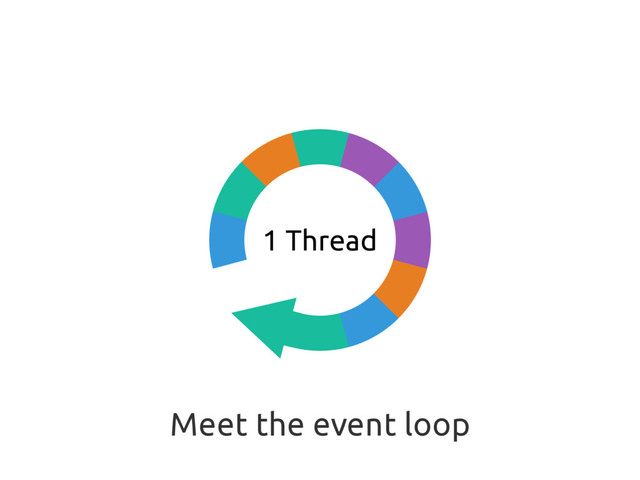 Meet the event loop
1 Thread
