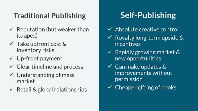 Traditional Publishing
✓ Reputation (but weaker than
its apex)
✓ Take upfront cost &
inventory risks
✓ Up-front payment
✓ Clear timeline and process
✓ Understanding of mass
market
✓ Retail & global relationships
Self-Publishing
✓ Absolute creative control
✓ Royalty long-term upside &
incentives
✓ Rapidly growing market &
new opportunities
✓ Can make updates &
improvements without
permission
✓ Cheaper gifting of books
