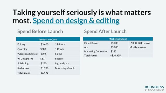 Taking yourself seriously is what matters
most. Spend on design & editing
Spend Before Launch
Production Costs
Editing $3,400 2 Editors
Coaching $500 1 Coach
99Designs Contest $275 Failed!
99 Designs Pro $67 Success
Publishing $250 IngramSpark
Audiobook $1,280 Mastering of audio
Total Spend $6,172
Marketing Spend
Gifted Books $5,000 ~1000-1200 books
Ads $5,200 Mostly amazon
Marketing Consultant $325
Total Spend ~$10,325
Spend After Launch
