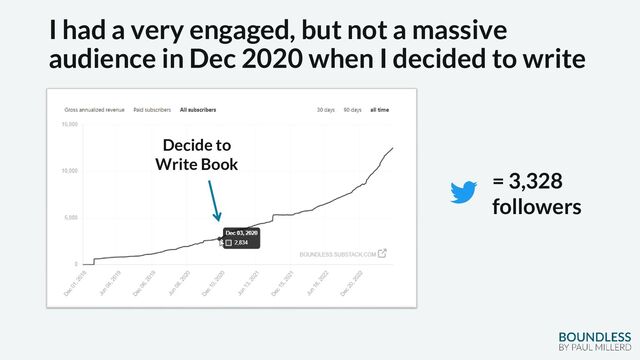 Decide to
Write Book
= 3,328
followers
I had a very engaged, but not a massive
audience in Dec 2020 when I decided to write
