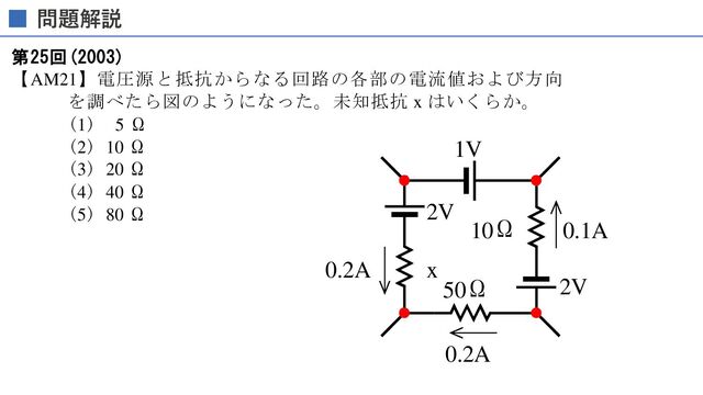 ME2 電気系 2002-2005、2014 ～ 問題
第25回(2003)
【AM21】電圧源と抵抗からなる回路の各部の電流値および方向
を調べたら図のようになった。未知抵抗 x はいくらか。
(1) 5 Ω
(2) 10 Ω
(3) 20 Ω
(4) 40 Ω
(5) 80 Ω
【AM22】図の回路に(A)のような方形波(1 波形のみ)を入力した。出力波形はおよそどの
ようになるか。ただし、ダイオードは理想ダイオードとし、C：10μF、R：100kΩ
とする。
1V
2V
x
0.2A
50Ω
0.2A
2V
0.1A
10Ω
入力 出力
C R
1s
10V
(A)
10V 10V 10V 10V 10V
(1) (2) (3) (4) (5)
問題解説
