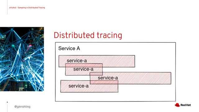 o11yfest - Sampling in Distributed Tracing
@jpkrohling
6
Distributed tracing

