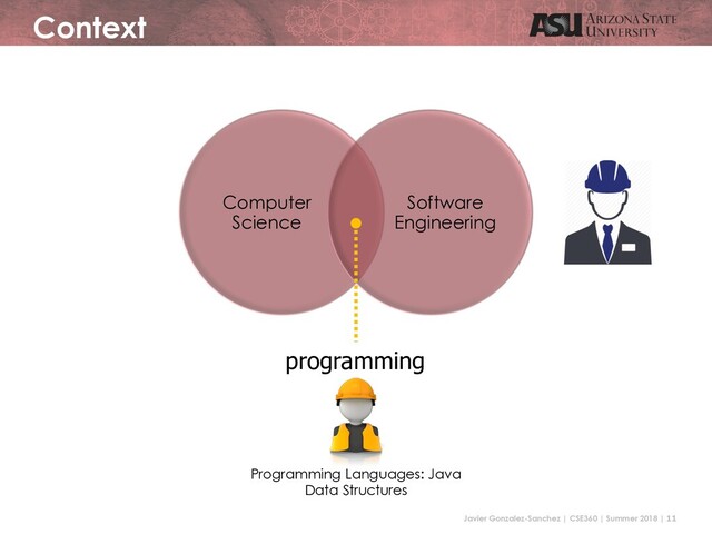 Javier Gonzalez-Sanchez | CSE360 | Summer 2018 | 11
Context
Computer
Science
Software
Engineering
programming
Programming Languages: Java
Data Structures
