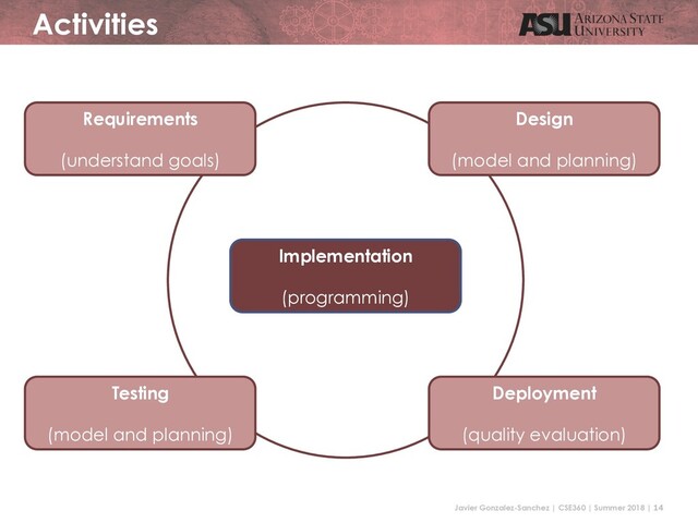 Javier Gonzalez-Sanchez | CSE360 | Summer 2018 | 14
Activities
Requirements
(understand goals)
Design
(model and planning)
Implementation
(programming)
Testing
(model and planning)
Deployment
(quality evaluation)
