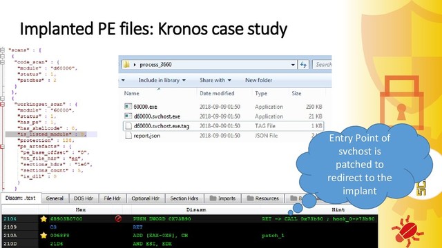 Implanted PE files: Kronos case study
Entry Point of
svchost is
patched to
redirect to the
implant
