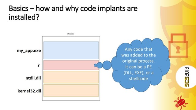 Basics – how and why code implants are
installed?
Any code that
was added to the
original process.
It can be a PE
(DLL, EXE), or a
shellcode
