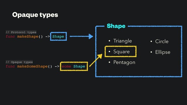 • Triangle
• Square
• Pentagon
// Protocol types
func makeShape() -> Shape
 
 
// Opaque types
func makeSomeShape() -> some Shape
Opaque types
• Circle
• Ellipse
Shape
