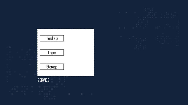 Logic
Handlers
Storage
SERVICE

