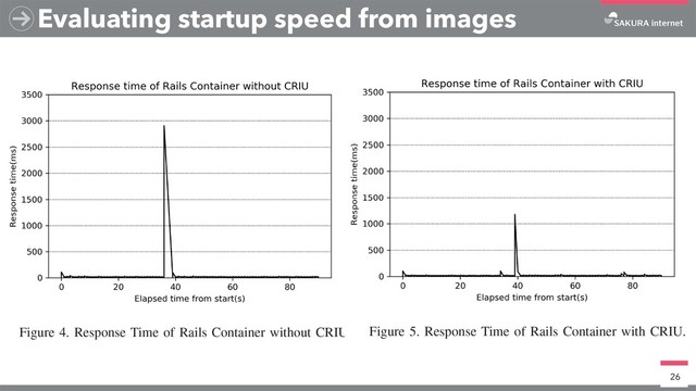 Evaluating startup speed from images
26
