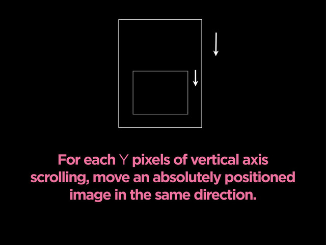 For each Y pixels of vertical axis
scrolling, move an absolutely positioned
image in the same direction.

