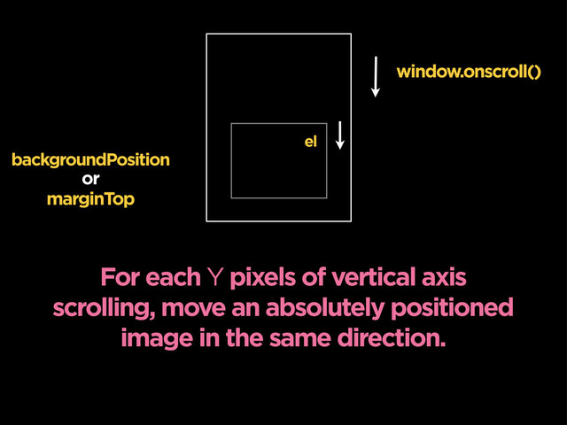 For each Y pixels of vertical axis
scrolling, move an absolutely positioned
image in the same direction.
window.onscroll()
backgroundPosition
marginTop
or
el
